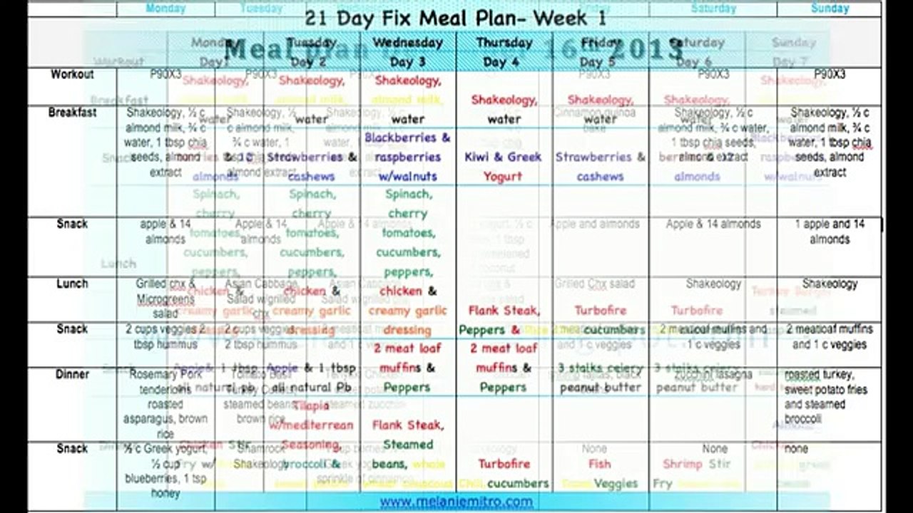 The 3 Week Diet Reviews