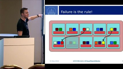 Scaling Your Storage Using Ceph - CloudStack Collaboration Conference Europe 2014