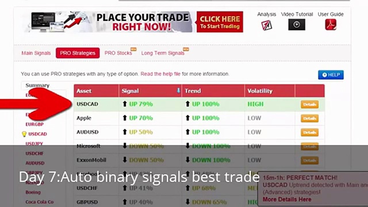 DAy 7:Making money with auto binary signals