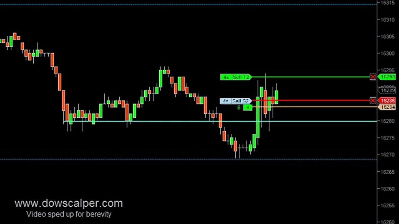 Dowscalper - March 12 YM Scalping