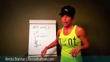 PFC Every Three | Renita Brannan | Never Diet Again