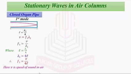 Stationary Waves In Air Columns ( Closed Organ pipe )