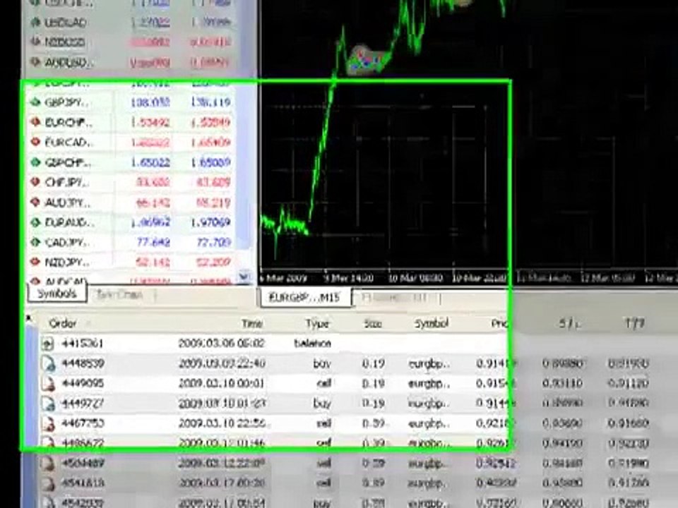 Automated Forex Trading System - My Live Results with Fap Turbo