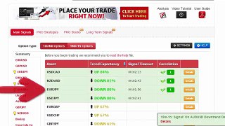Auto Binary Signals (Main ABS) Video 2 Live Trading - August 28th 2015