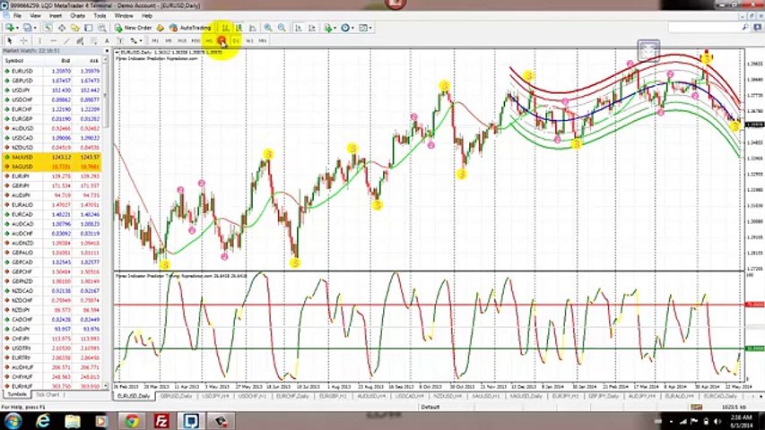 Forex indicator predictor v2.0 download free online betting companies uk map