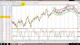 Forex Indicator Predictor v2.0 - Top Forex Strategy