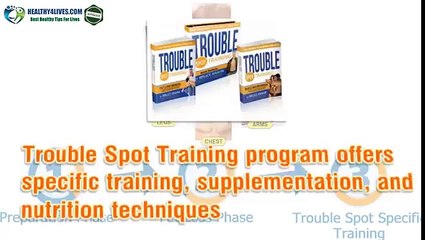 Trouble Spot Training review - watch most popular workout