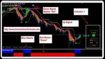 Forex Winner Formula System Review