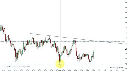 DOWSCALPER STYLE SCALPING - Sept 24