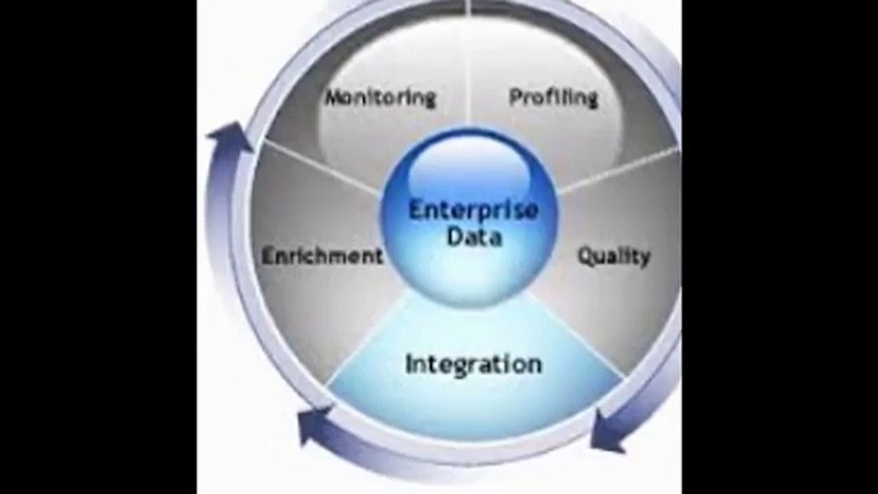 informatica scenario based questions