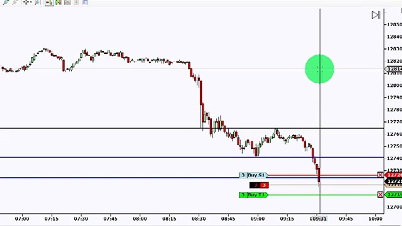 4 Minutes of Dow Emini Futures Scalping with Dowscalper