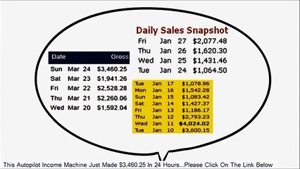 Autopilot Profits money system - Ewen Chia Autopilot Profits