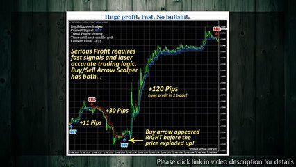 Buy Sell Arrow Scalper Tutorial+Review