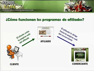Teleseminario 3/6 Aprende Con Afiliados Elite