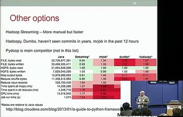 Donald Miner Hadoop With Python Clip29-4