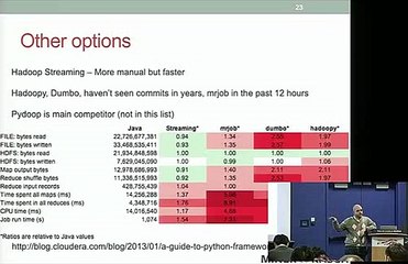 Donald Miner Hadoop With Python Clip30-5