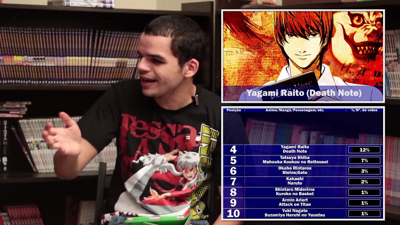 Top 10 Personagens Inteligentes - Ntop