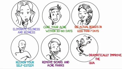 Acne No More Review - What Are the External Skin Care Secrets?