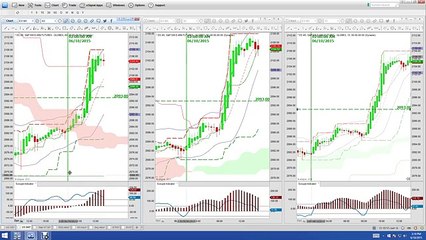 Nadex Binary Options Trading Signals Market Recap 6 10 2015