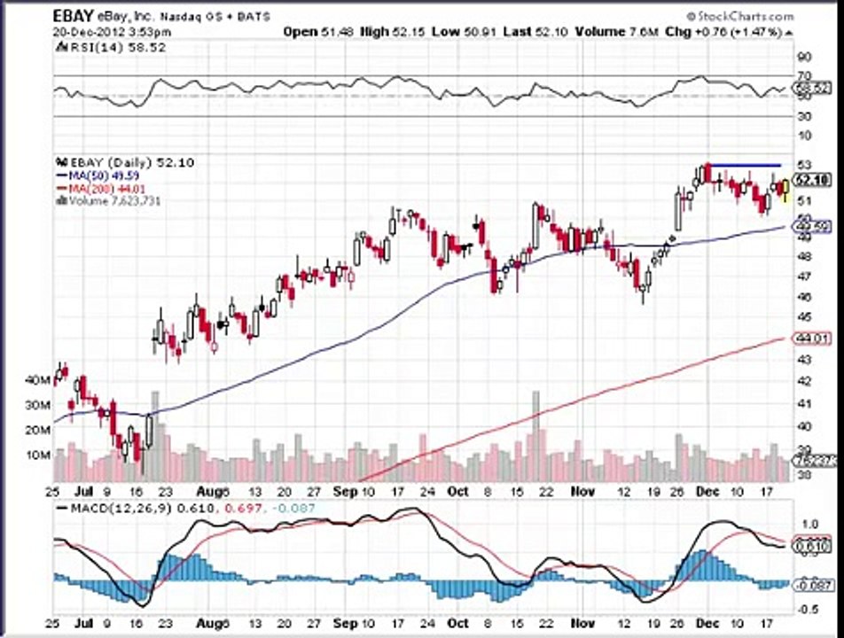 Season's Greetings from Binary Options Signals.com - Free Binary Options Signal Ebay 12/20/12