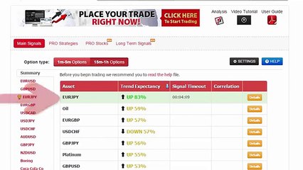 Auto Binary Signals (Main ABS) Video 3 Live Trading - February 20th 2015