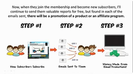 CB Passive Income 3.0 System licence program!