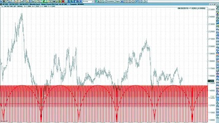 Effective Use of Cycles - 5 Minute Trading Tips