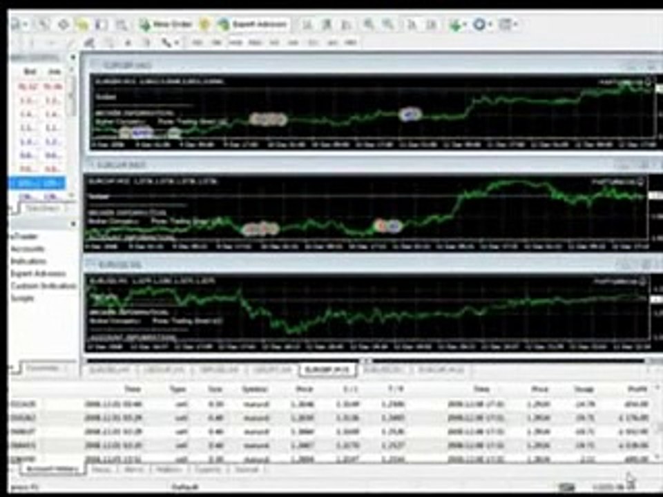 FAP Turbo Review #3  Does This Automated Forex Robot Work?