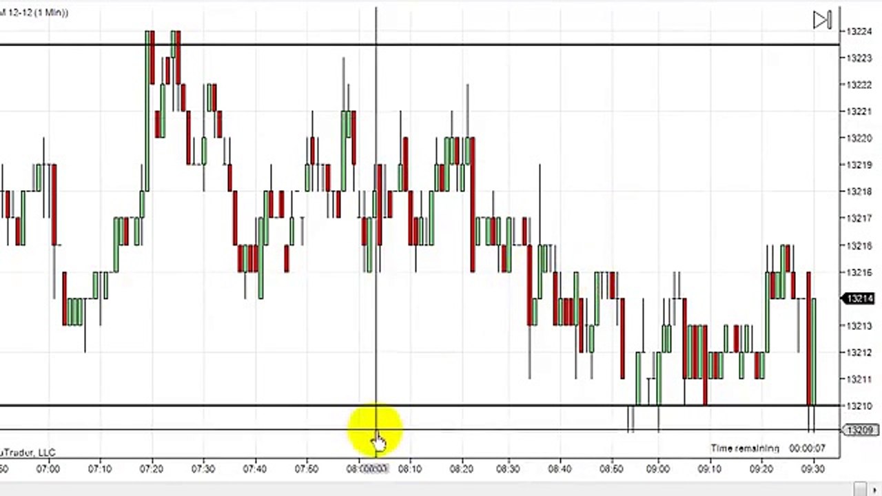 Dowscalper - Scalping the YM December 11 2012