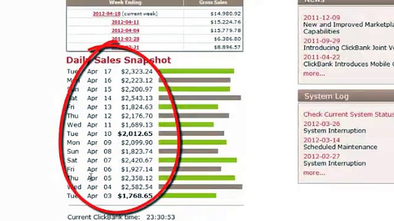 Google Sniper | Secret marketing | Limited offer