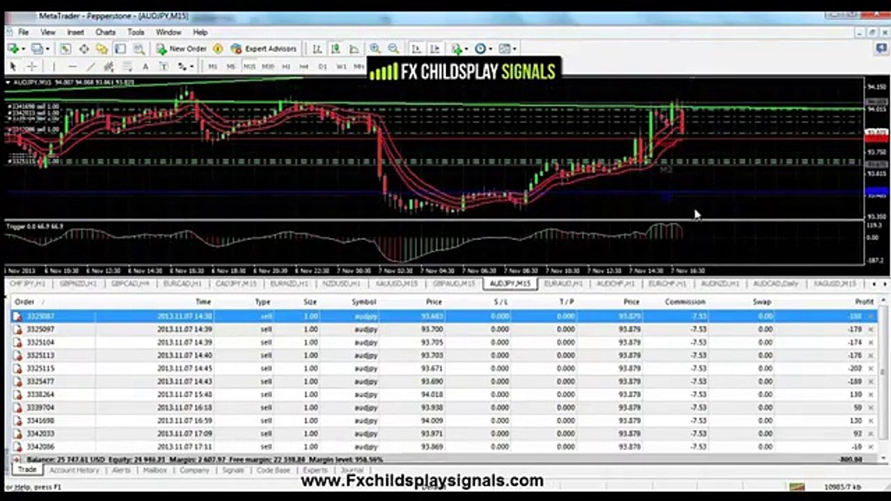 FX Childs Play Signals VIDEO PROOF 2