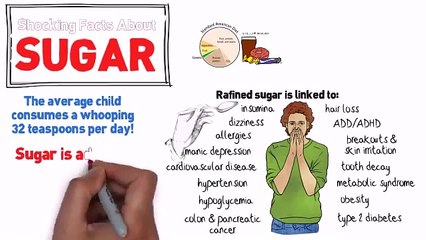 How To Cure Diabetes Naturally: 21 Day Sugar Detox Diet