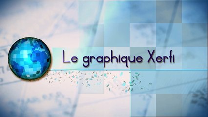 Le Graphique, Xerfi Canal La grande rupture du commerce mondial
