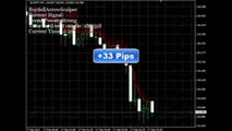 Buy Sell Arrow Scalper Review | See It In Action