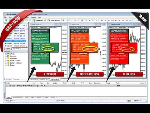Volatility Factor | Is Volatility Factor Worth The Money?