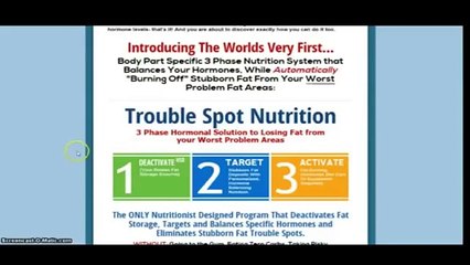 Trouble Spot Nutrition | Trouble Spot Nutrition Review - Why to buy?