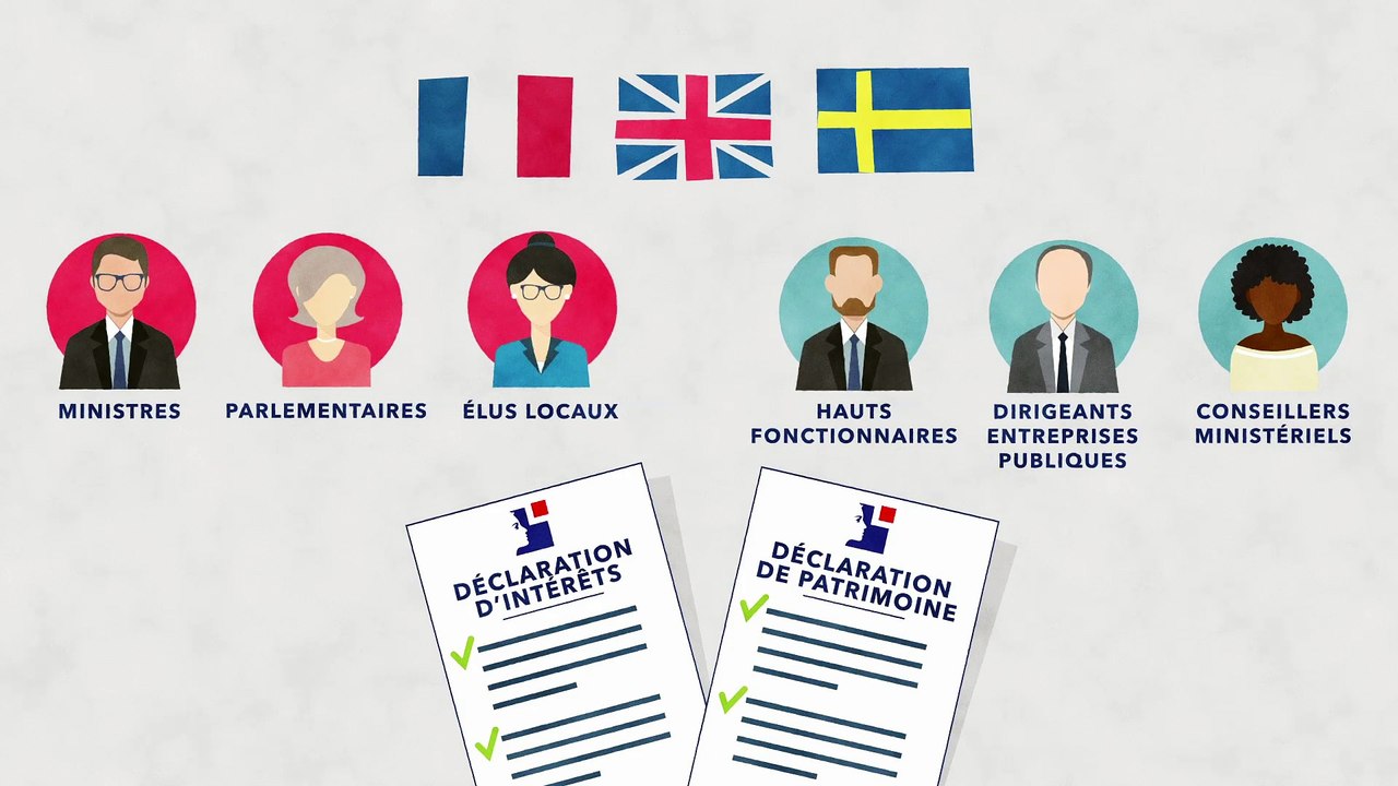 HATVP  |  Le parcours d'une déclaration de patrimoine