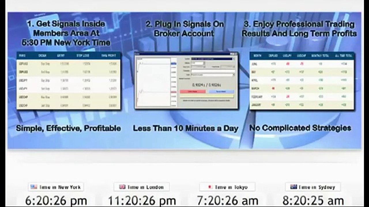 Best way to Set And Forget Forex Signals Review-Scam or Legit?