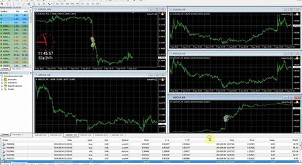 Keltner Pro Trading Update Review 9/5/14
