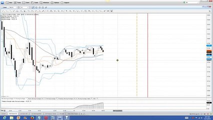 Nadex Binary Options Trading Signals| Daily Forecast| 12 13 2013