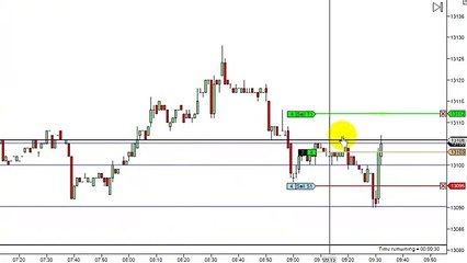 Dowscalper - Scalping Dec 17