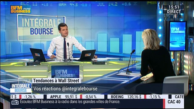 Les tendances à Wall Street: Alphabet dépasse Apple et devient la première capitalisation boursière mondiale - 02/02