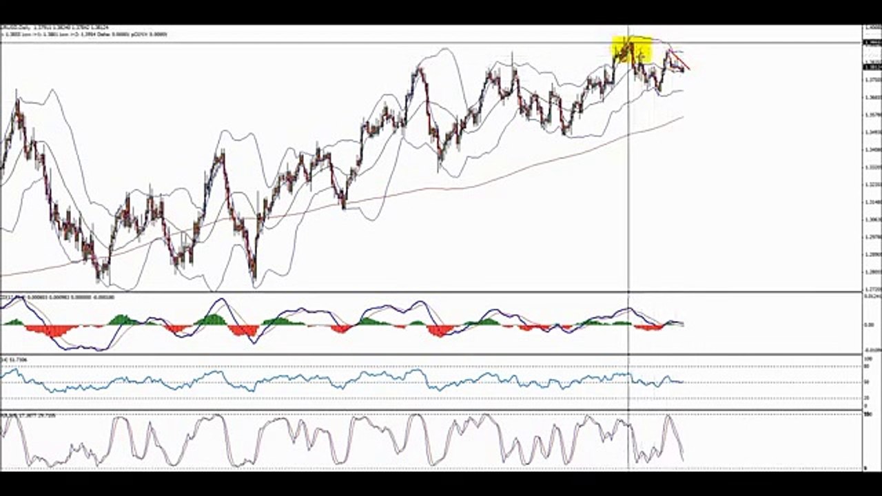 Forex Trading Pro System 2014 | When You Will Become A Professional Forex Trader