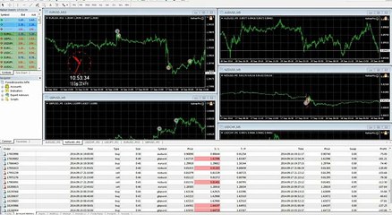 Keltner Pro Trading Update Review 9/19/14