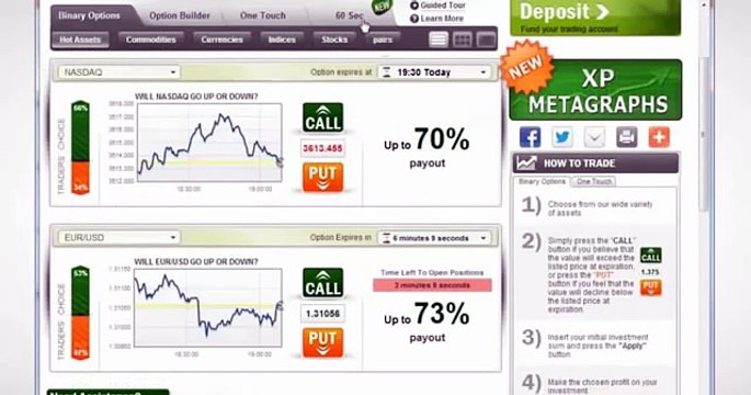 Free Forex Binary Options Signals | Best Forex Binary Options Trading Signals 2014