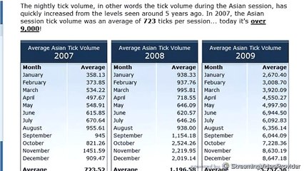 USD/CAD Discovery #1. How does PipJet profit from this discovery?