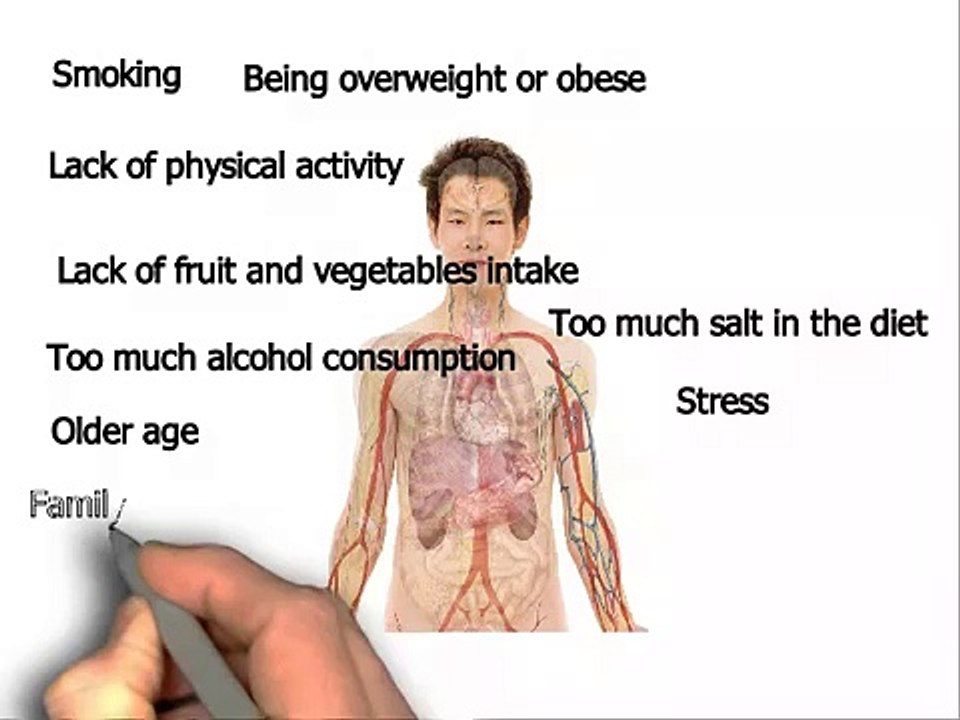 The High Blood Pressure Solution | Natural Remedy For High Blood Pressure