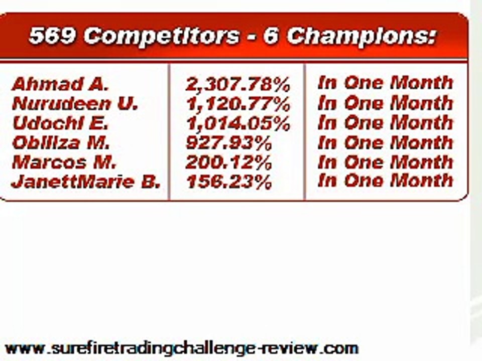 Surefire Trading Challenge - Is it a Scam?