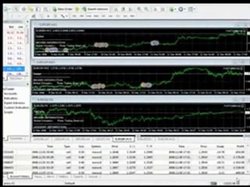 FAP Turbo Review #3 Does This Automated Forex Robot Work?