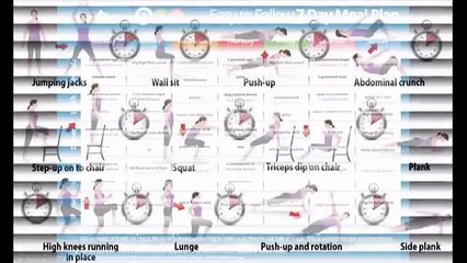 7 Day Fitness Program Reviews-Is It Worth The Cost?